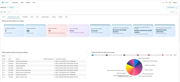 Dashboard YALVIEW con el módulo de enfermedades de la madera